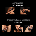 Sensilight™ ICE Cooled IPL Hair Removal